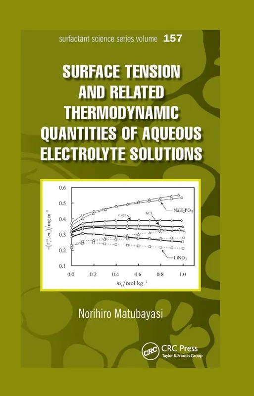 SurfaceTension and Related Thermodynamic Quantities of Aqueous Electrolyte Solutions
